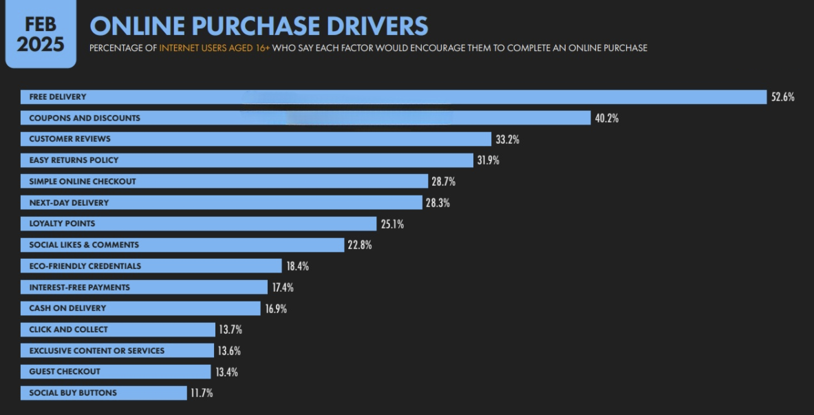 Global Digital Marketing Insights Online Purchase Drivers