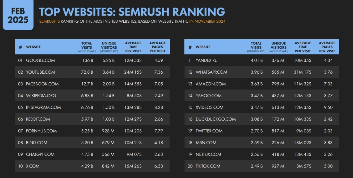 Global Digital Marketing Insights Top Websites