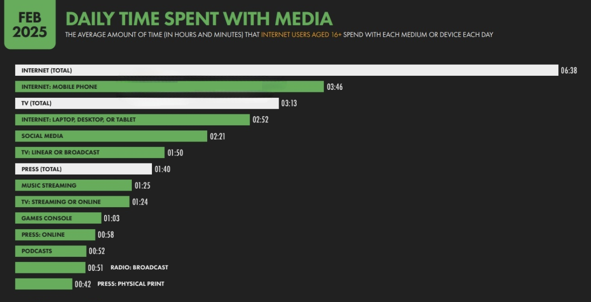 Global Digital marketing Insights source of brand discovery